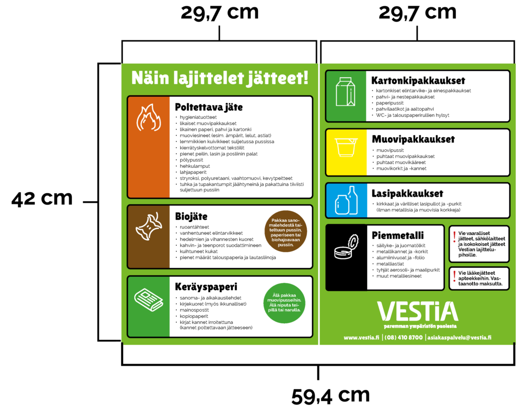 Taloyhtiöiden jätetilan taulut, joiden ympärillä ilmoitettuna mitat. Taulut koostuvat kahdesta 29,7 cm leveästä ja 42 cm korkeasta osasta.